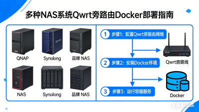 飞牛、绿联、群晖、Armbian 部署 QWRT 旁路由教程